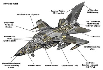 tornado_gr1_cutaway_350.jpg